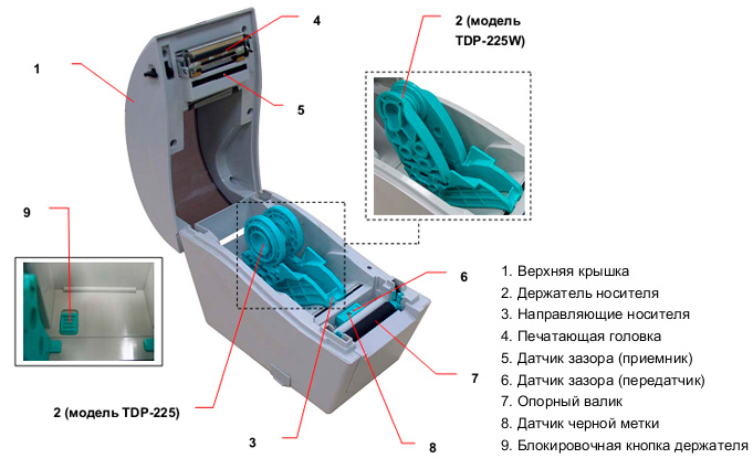 TCS TDP-225.принтер этикеток начального уровня.купить в Харькове